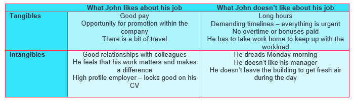 Career Assessment
