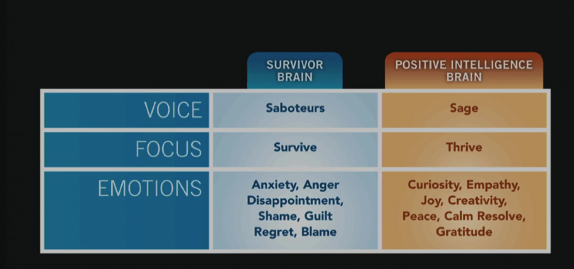 Tame Your Inner Critic and Conquer Your Career